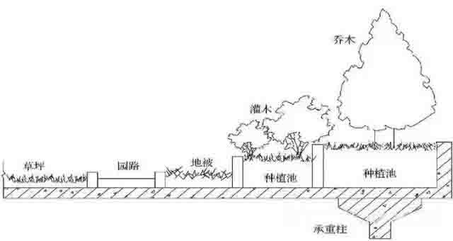 湖南beat365生态环境建设有限公司,人造草坪假草皮,湖南雨水收集处理工艺