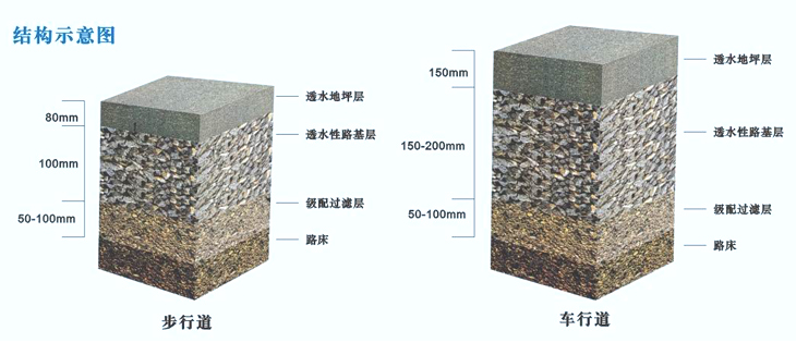 湖南beat365生态环境建设有限公司,人造草坪假草皮,湖南雨水收集处理工艺